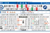 东方拆局(英總盃)