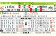 东方拆局(葡超)