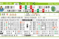 东方拆局(葡盃)