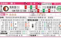 东方拆局(荷甲)