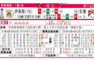 东方拆局(荷乙)