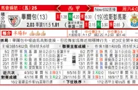 东方拆局(西甲)