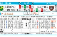 东方拆局(阿甲)