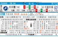东方拆局(英冠)