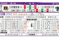 东方拆局(智甲)