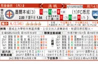 东方拆局(澳職)