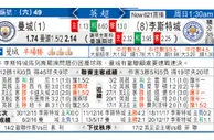 东方拆局(英超)