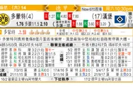 东方拆局(德甲)