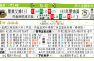 东方拆局(葡超)