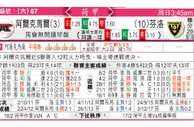 东方拆局(荷甲)