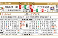 东方拆局(比甲)