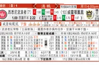 东方拆局(澳職)