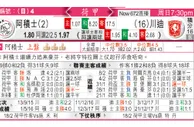 东方拆局(荷甲)