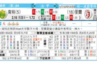 东方拆局(法甲)
