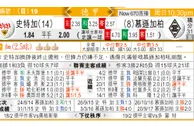 东方拆局(德甲)