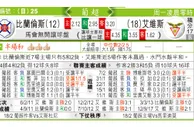 东方拆局(葡超)