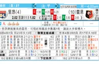 里昂 VS 雷恩 里昂排雷反弹好时机