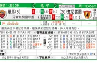 羅馬 VS 賓尼雲圖 罗马主场欲「宾」向胜利