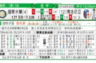 國際米蘭 VS 博洛尼亞 国米低迷“博”唔过