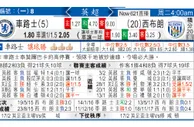 东方拆局(英超)