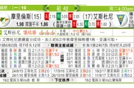 东方拆局(葡超)
