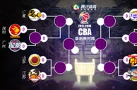 玩球网报：季后赛对阵 疆粤总决赛重演 辽宁战京沪胜者