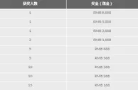 188金宝博：御龙18,888元大红包