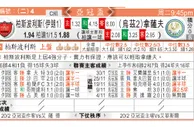 东方拆局(亞冠盃)