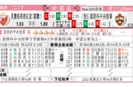 东方拆局(歐霸盃)