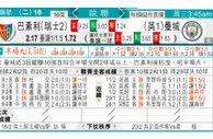 东方拆局(歐冠盃)