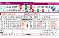 东方拆局(自由盃)