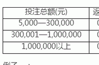 申博138史上最高返水，7大真人YL场联袂巨献！更多TOUZHU，更多返水