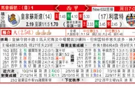 东方拆局(西甲)