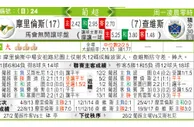 东方拆局(葡超)