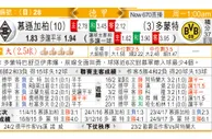 东方拆局(德甲)