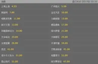 亚冠博彩赔率：上港赔率反超恒大 跃升至第一位