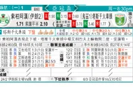 东方拆局(亞冠盃)