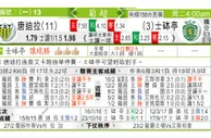东方拆局(葡超)