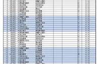 足球资讯：中甲赛程初定版 梅县承办开幕式 首战辽足战新疆