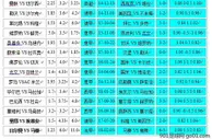 胜负彩18027相同赔率:勒沃分胜负罗马大优
