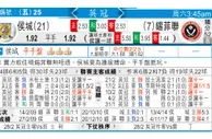 东方拆局(英冠)
