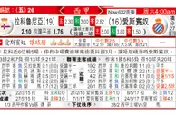 东方拆局(西甲)