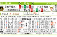 东方拆局(葡超)