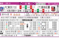 东方拆局(日聯)