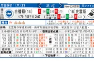 东方拆局(英超)