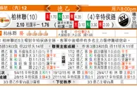 东方拆局(德乙)