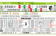 东方拆局(葡超)