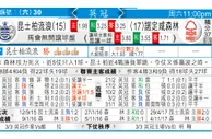东方拆局(英冠)