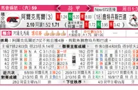 东方拆局(荷甲)