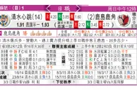 东方拆局(日聯)